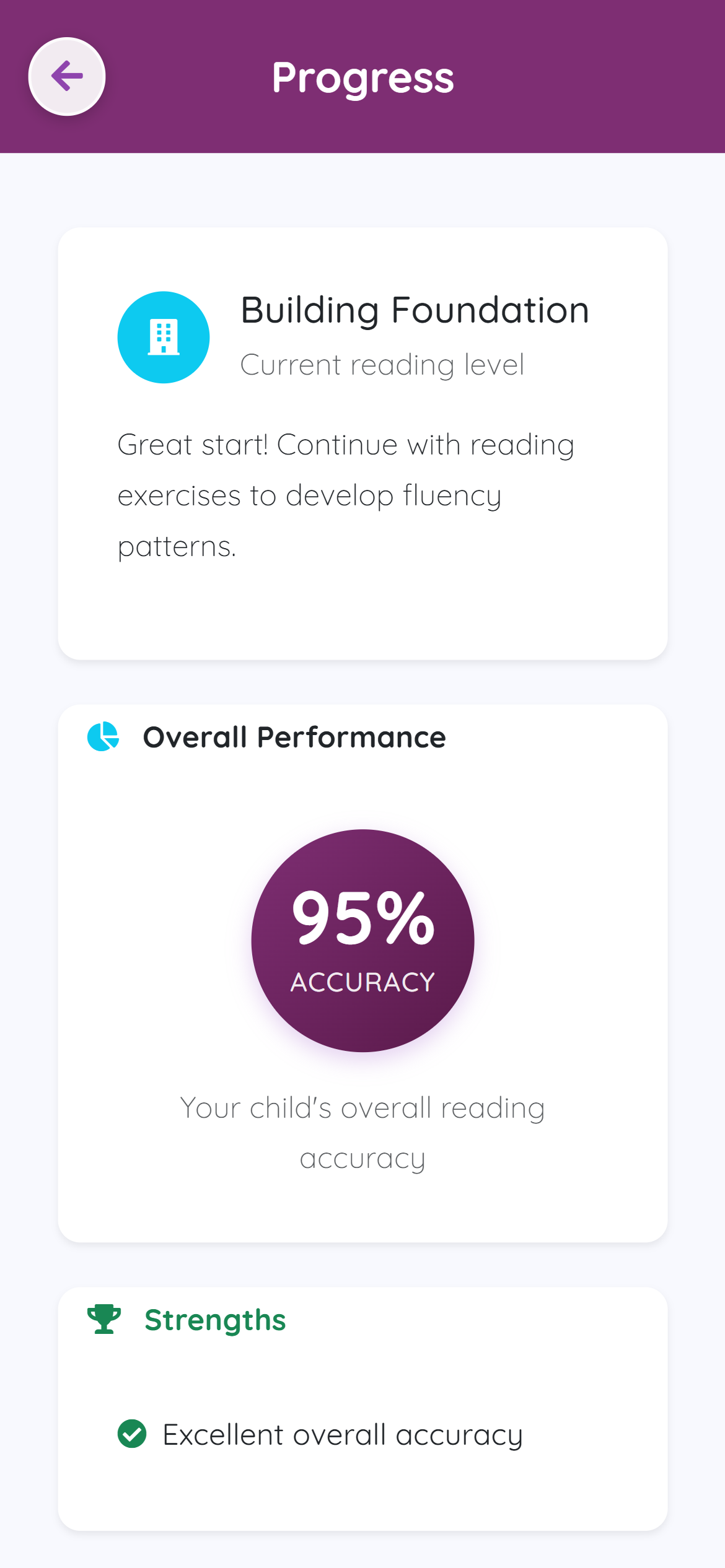 Screenshot of AlphaKhoj app showing progress analytics for reading difficulty