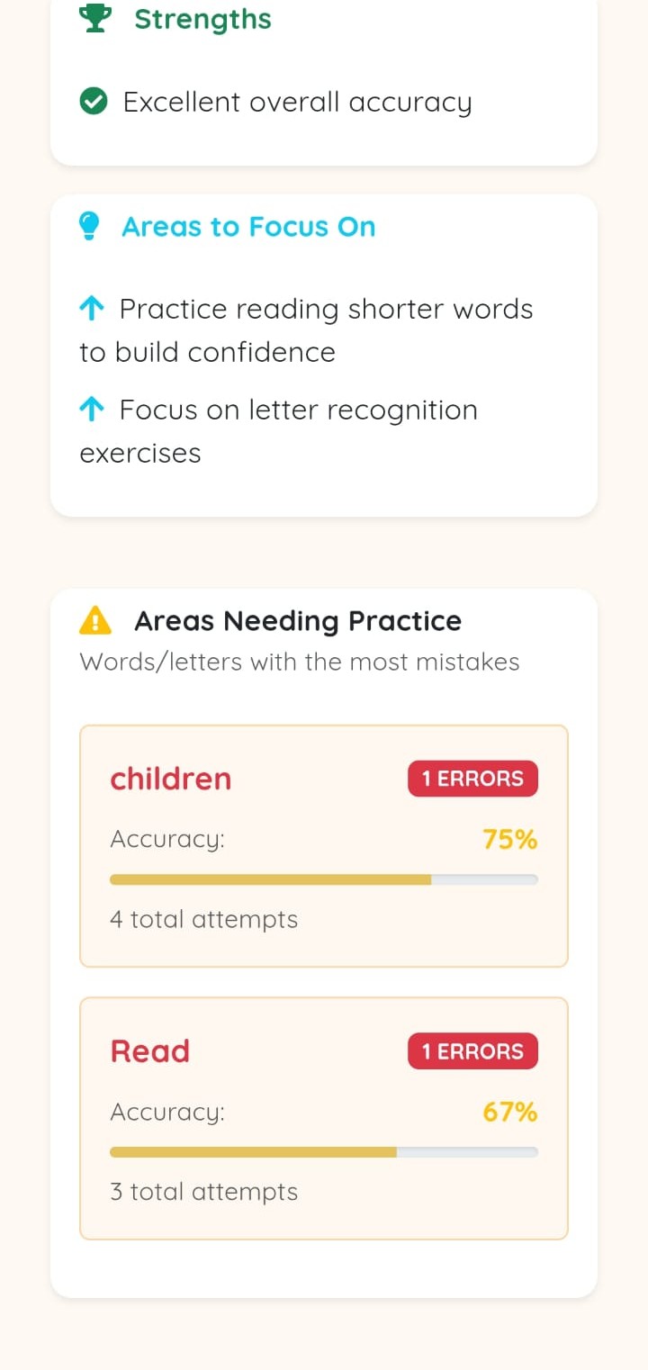 Detailed Progress Analytics
